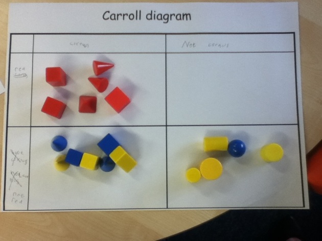 Carroll diagram | Holbrook Primary - Year 1 carroll diagram to print 